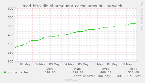 mod_http_file_share/quota_cache amount