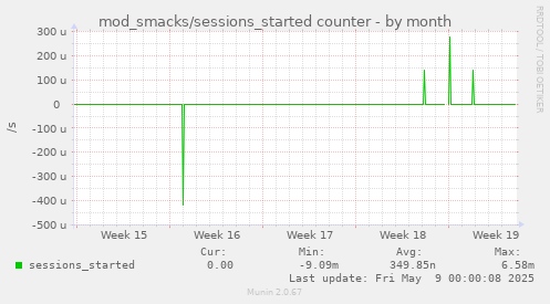 mod_smacks/sessions_started counter