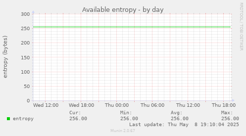 Available entropy