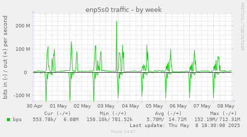 enp5s0 traffic