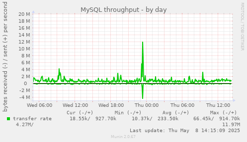 MySQL throughput