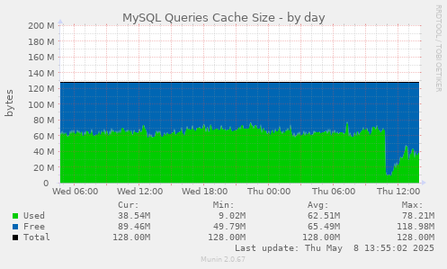 MySQL Queries Cache Size