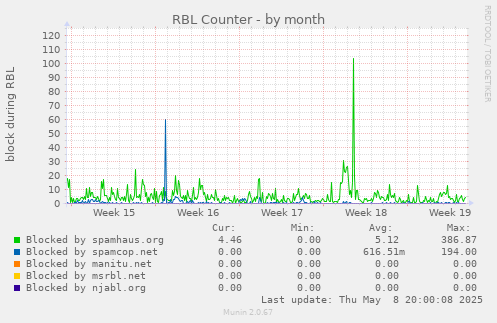 RBL Counter