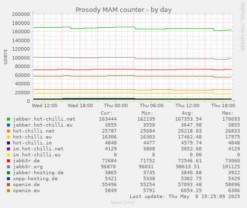 Prosody MAM counter