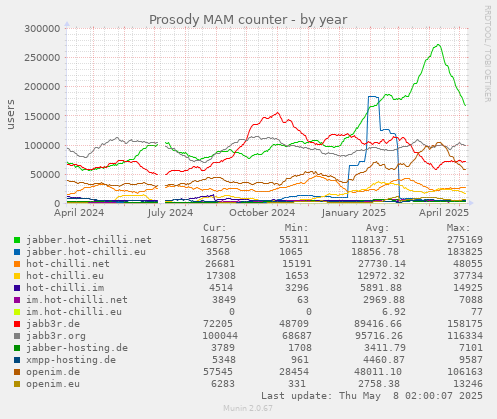 Prosody MAM counter