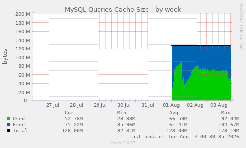 MySQL Queries Cache Size