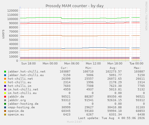Prosody MAM counter