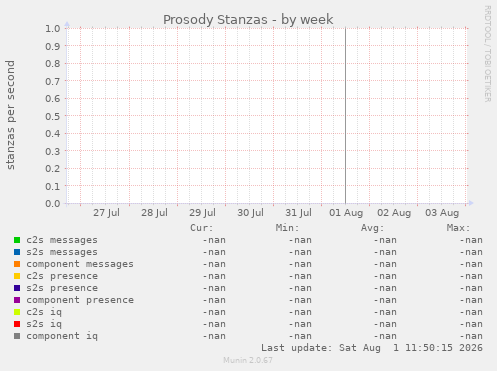 Prosody Stanzas